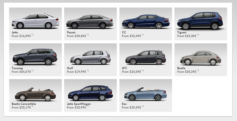 Illustration for article titled Naming Car Models